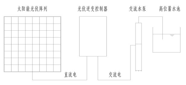 Recruitment Consulting Training