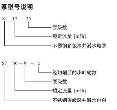 SJ不锈钢多级深井潜水电泵