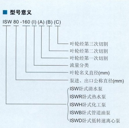 ISW卧式离心泵