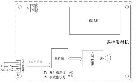 Recruitment Consulting Training