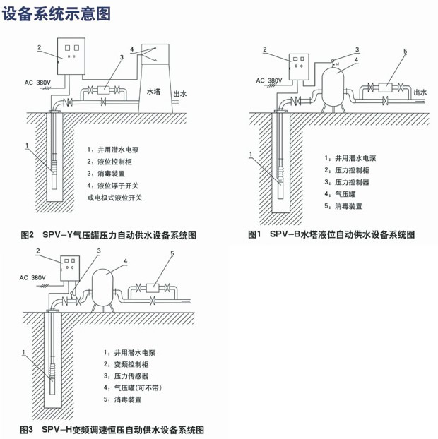 SPV乡村供水设备